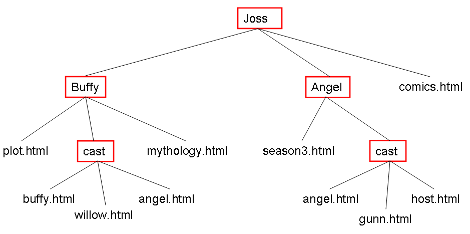 Joss website directory tree