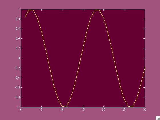 Change Y Axis Color Matlab