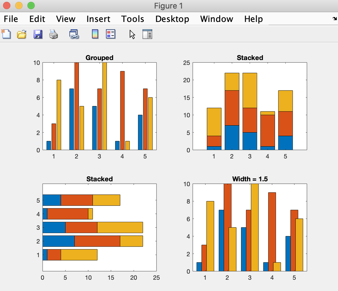 Visualization How To Plot Segmented Bar Chart Stacked Bar Graph Images