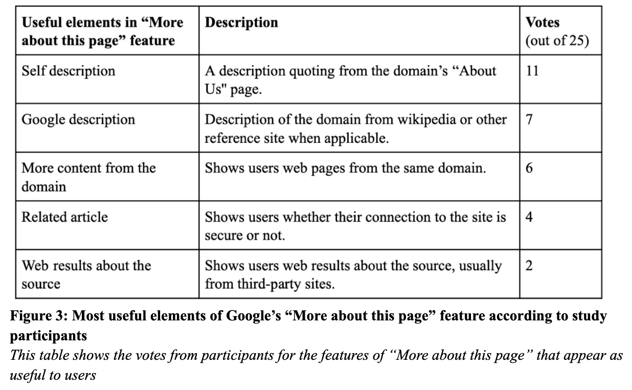figure3