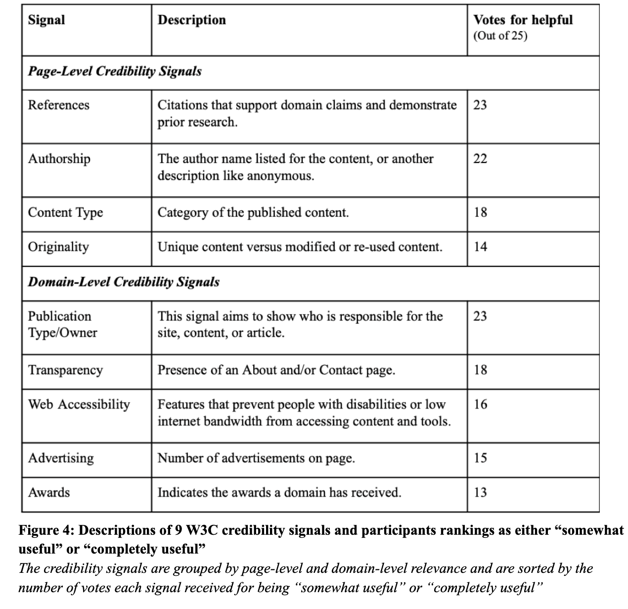 figure4