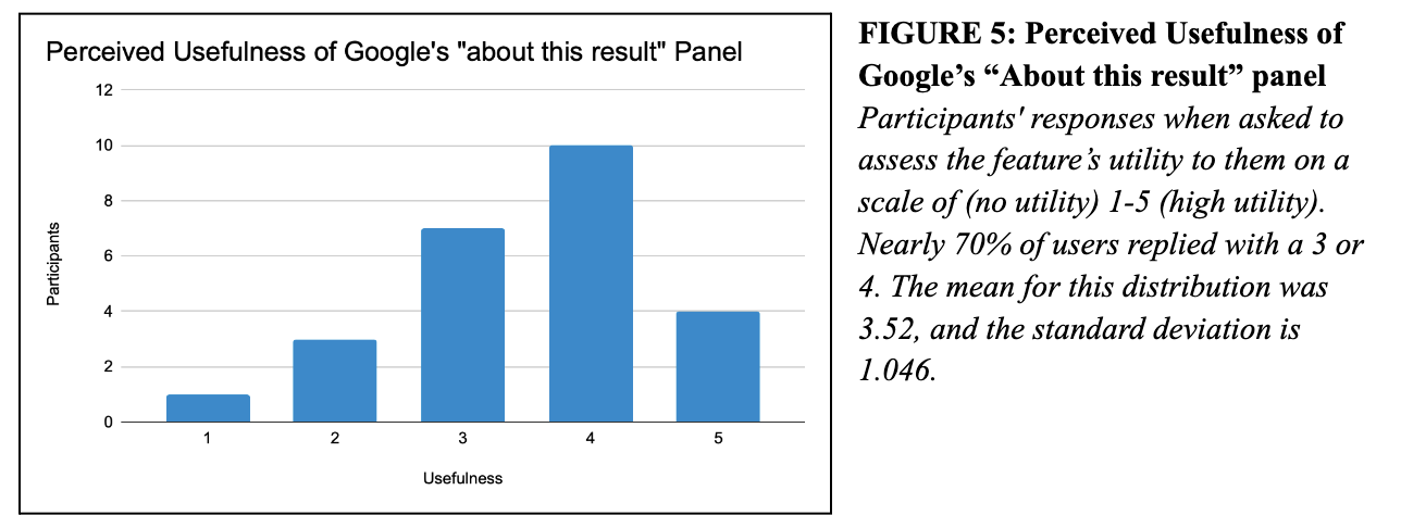 figure5