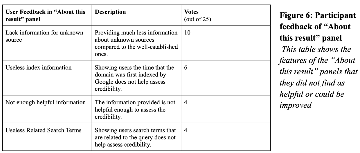 figure6