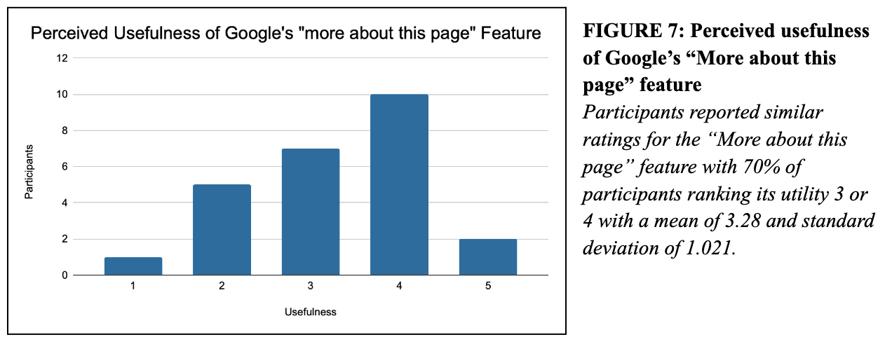 figure7