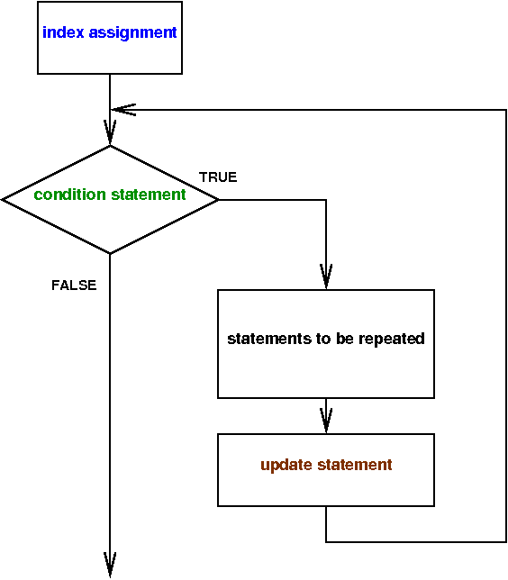 CS110: Deeper into Javascript