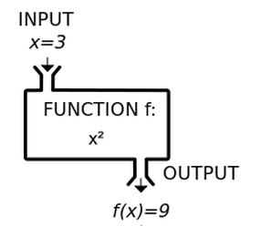 Function machine from algebra class.