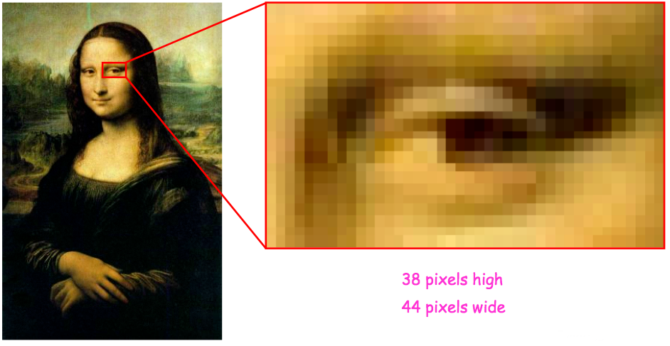 Mona Lisa as a set of pixels, with enlargement of block of pixels