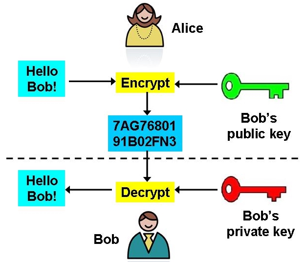 diagram of public key encryption