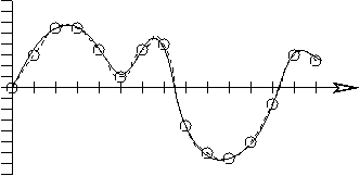 a better reconstruction by drawing a curve through a dots on a finer grid