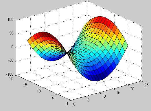Computation for the Sciences: Lab 11