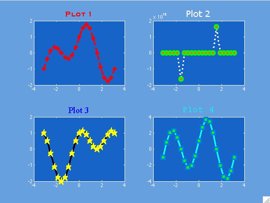 Python Plot Subplot Example