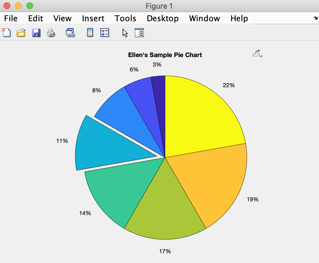 Plot Basic Charts With Matplotlib Plotting Pie Charts Vrogue Co