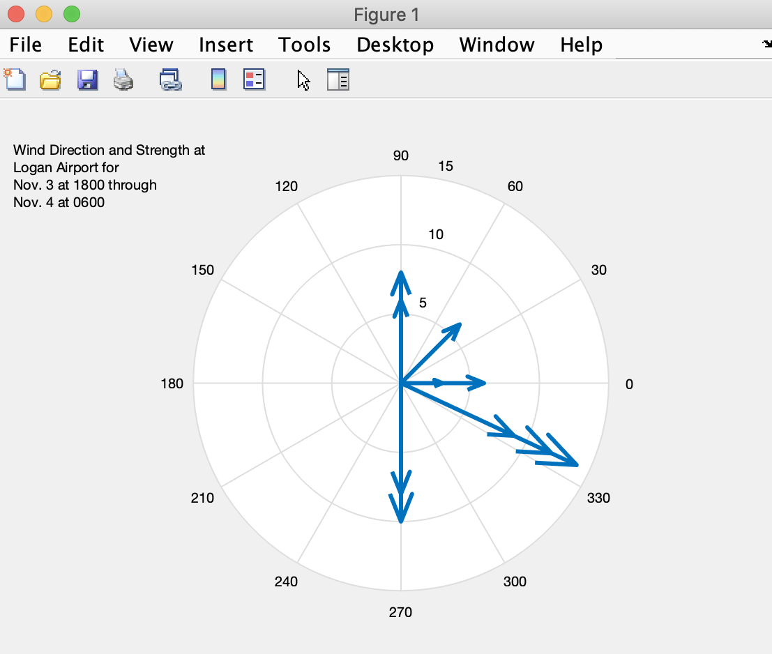 Compass Rose Vector With Eight Wind Directions And 360 Degree