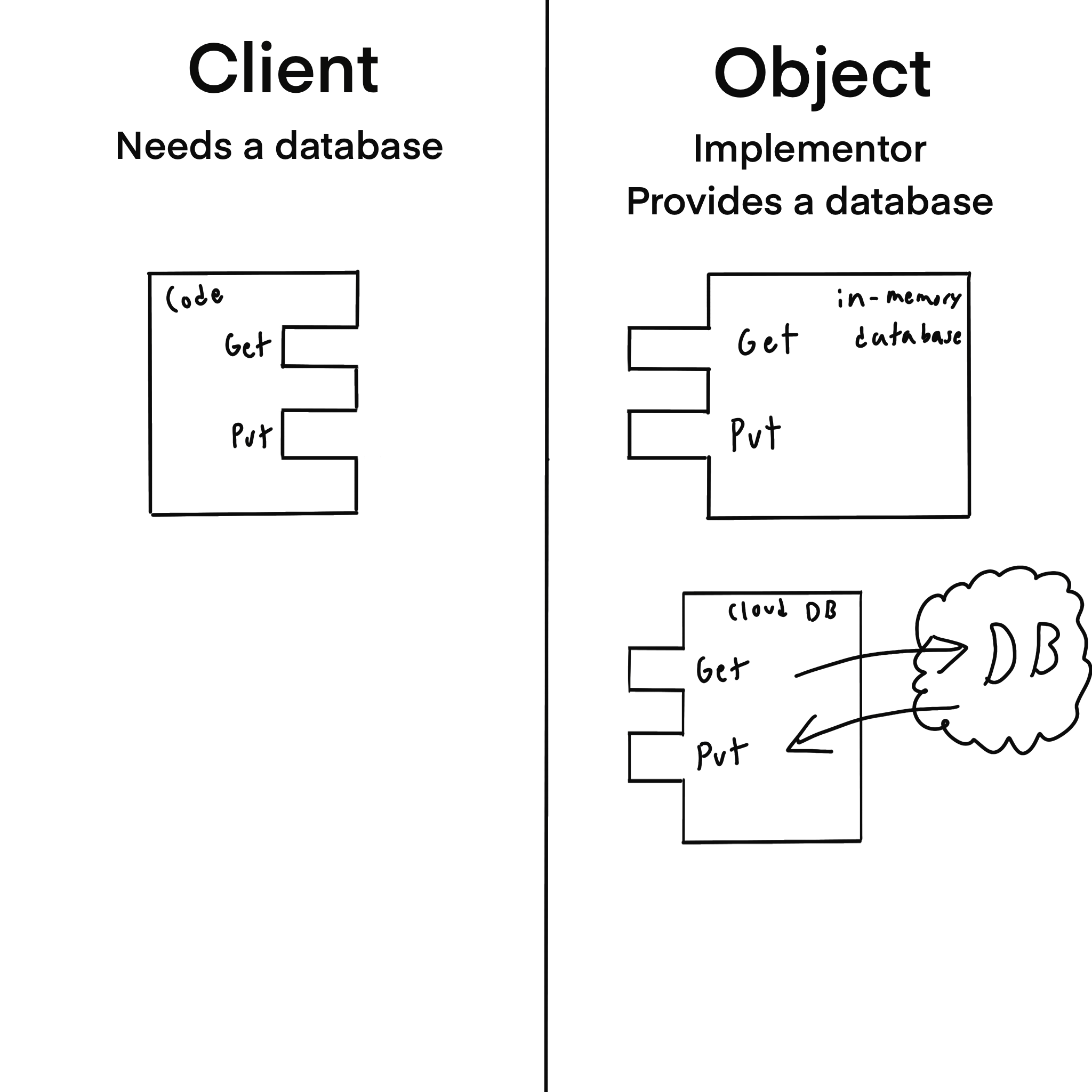 A client and two Database Implementations