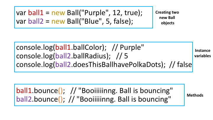 creating two ball objects, calling instance variables and methods