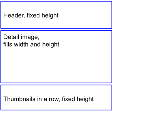 three stacked rectangles