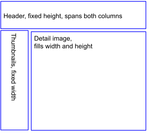 a short rectangle spanning the width, above two side-by-side rectangles