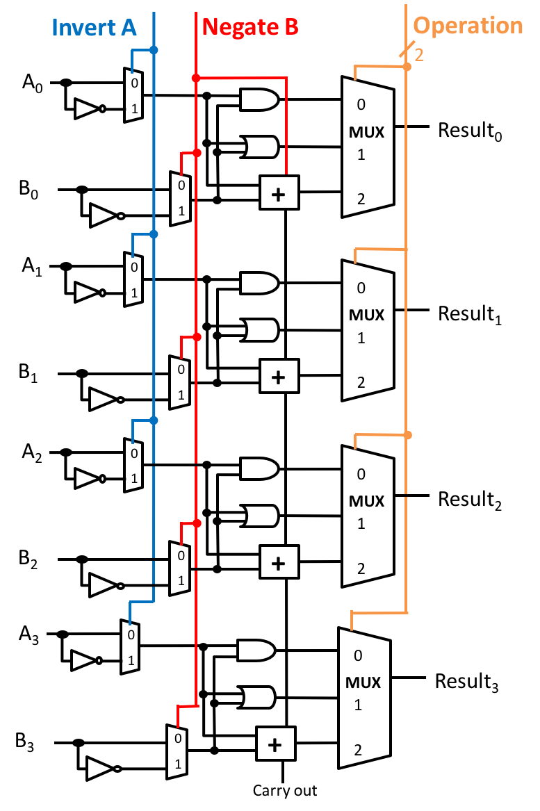 1 Bit Alu Block Diagram