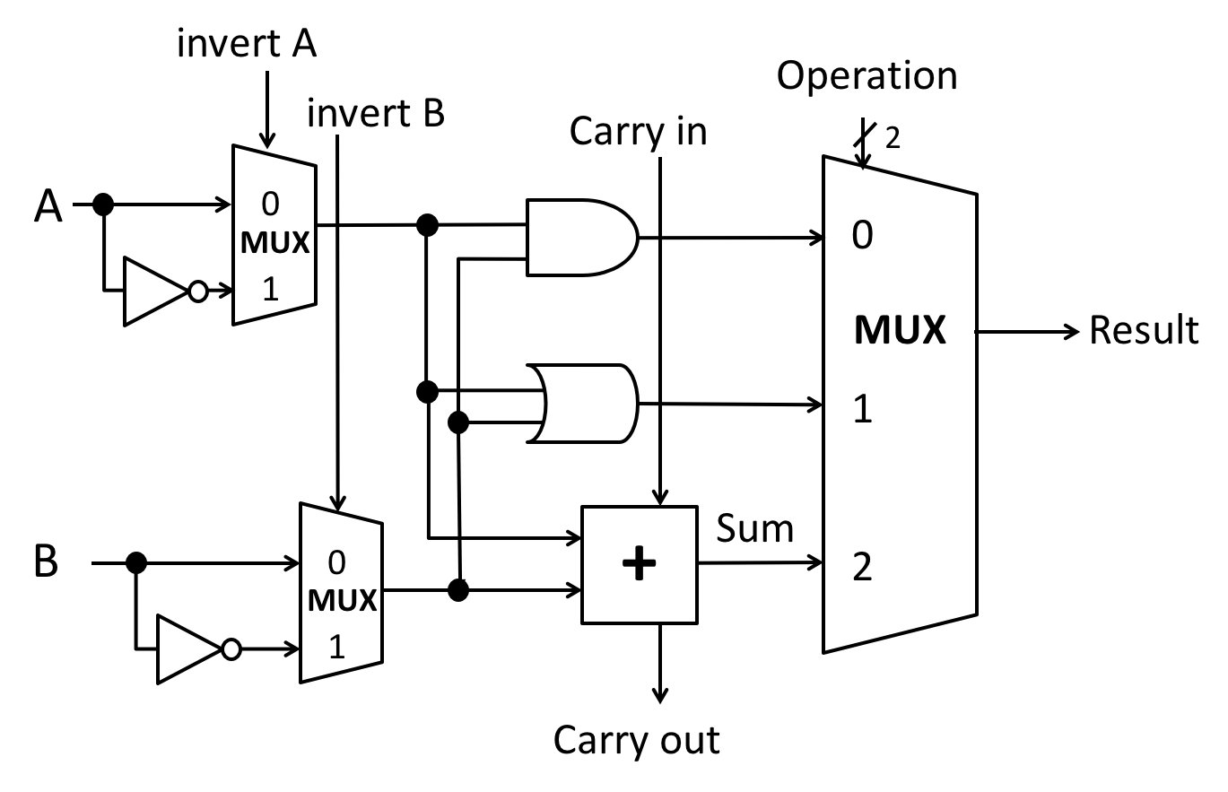 26 4 Bit Alu Circuit Diagram