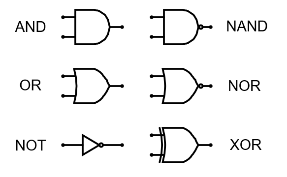 CS 240 Lab 1: Transistors to Gates