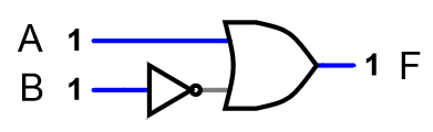 A circuit diagram showing inputs A and B and output F. B runs through a NOT gate into an OR gate, where A is the other input. F is the output of the OR gate.