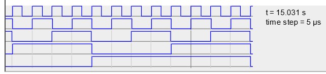 Unlabeled blue lines forming the same pattern as shown above, with one signal going up and down periodically, a second doing the same thing but with up and down periods twice as long, and then third and fourth signals each doubling the length of the ‘on’ and ‘off’ periods.