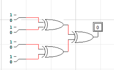 A screenshot from LogicWorks: Four binary inputs feed into two XOR gates, with the top two and bottom two inputs each feeding into one of the two gates. Then the outputs from those two XOR gates feeds into a third XOR gate, the output of which is displayed using a binary probe. In this picture, all inputs are set to 0, so the output is also 0.