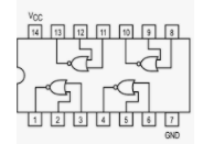 Pinout for the 7402 with 7 pins to a side numbered counterclockwise around the chip from the bottom-left next to the notch on the left. It shows Vcc on pin 14, ground on pin 7, and four NOR gates. These gates have inputs and outputs as follows: Pins 2 and 3 are inputs to a gate with output at pin 1, pins 5 and 6 are inputs to a gate with output at pin 4. Likewise pins 8 and 9 are inputs with output at pin 10, and pins 11 and 12 are inputs with output at pin 13.