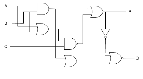 A diagram of a circuit with inputs A, B, and C and outputs P and Q