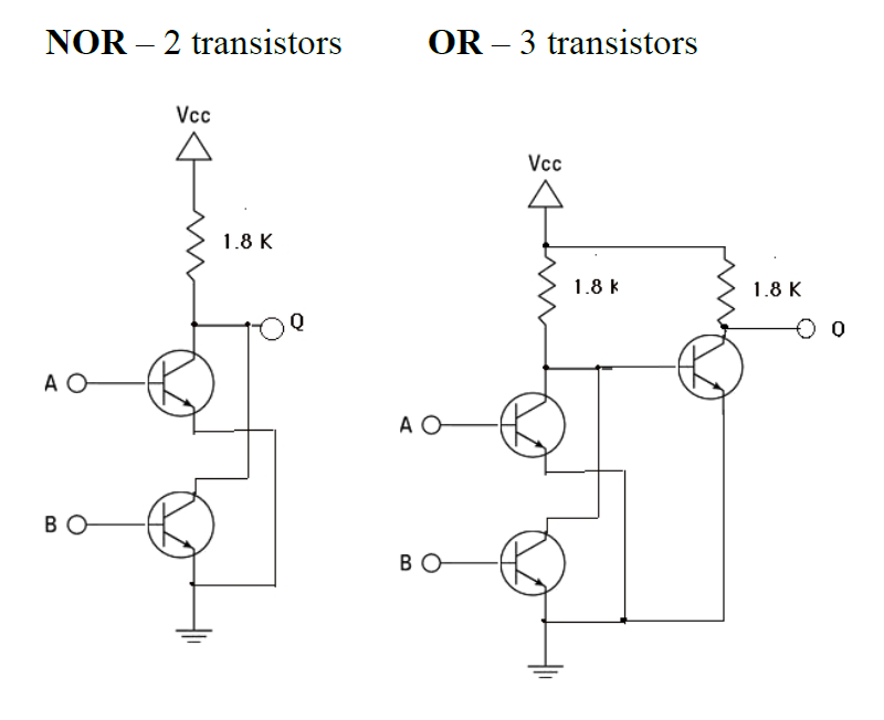 An image showing how transistors can be used to create NOR and OR gates. TODO