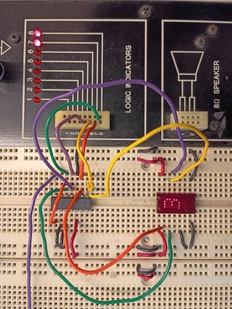 A picture of both the 7493 and the TIL311 connected on the protoboard. The 7493 sits about 10 rows above the TIL311. The 7493 is connected as shown in the picture above, but with 4 extra wires connecting pins on the 7493 to pins on the TIL311: pin 8 to pin 13, pin 9 to pin 2, pin 11 to pin 12, and pin 12 to pin 3. The other connections from the TIL311 are: pins 1 and 14 to +5V, pins 5, 7, and 8 to ground. Red LEDs built into the clear red face of the TIL311 display the digit 0, and circuit traces internal to the chip can also be seen below the clear face.