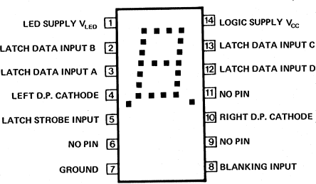 A pinout for the TIL 311, showing pins 1-7 down the left-hand side and pins 8-14 up the right-hand side. The pins are labeled: 1: LED supply V-led. 2: Latch data input B. 3: Latch data input A. 4: Left D.P. Cathode. 5: Latch strobe input. 6: No pin. 7: Ground. 8 (at bottom right): Blanking input. 9: No pin. 10: Right D.P. Cathode. 11: No pin. 12: Latch Data Input D. 13: Latch Data input C. 14: Logic Supply Vcc. The middle of the chip has a bunch of small black squares lined up in the pattern of a square 8 (these symbolize the LEDs on the chip which can light up in various patterns to display different digits).