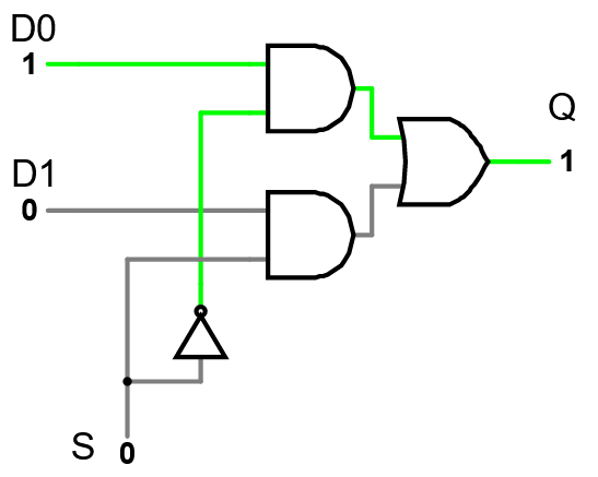 A 2x1 multiplexer circuit diagram, showing how it’s implemented (see description below)