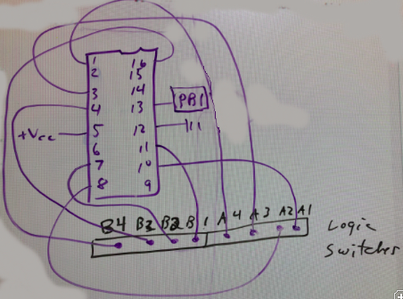 A drawing on a whiteboard showing how to connect the input pins of the 7483 to the logic switches on the board. Lines curve around and across each other in many places to show the following connections: First, pin 5 to Vcc, pin 12 to ground, and pin 13 to PB1. Next: pin 1 to switch 5 (labeled A4), pin 3 to switch 6 (A3), pin 4 to switch 2 (B3), pin 7 to switch 3 (B2), pin 8 to switch 7 (A2), pin 10 to switch 8 (A1), pin 11 to switch 4 (B1), and pin 16 to switch 1 (B4).