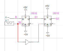 Circuit diagram of a D flip-flop in LogicWorks. On the left, there is a binary switch labeled D above a clock labeled CK. These feed into the D and C inputs of a D latch. The S and R inputs on the top and bottom are both connected to +5V (and are both marked active-low). The Q’ output of the D latch is disconnected, but the Q output feeds into the D output of a second D latch. This latch’s C input connects back to a NOT gate beneath the first D latch, whose inputs is connected to the CK clock output. This D latch also has S and R connected to +5V, and a disconnected Q’. The Q of the second D latch is labeled Q2.