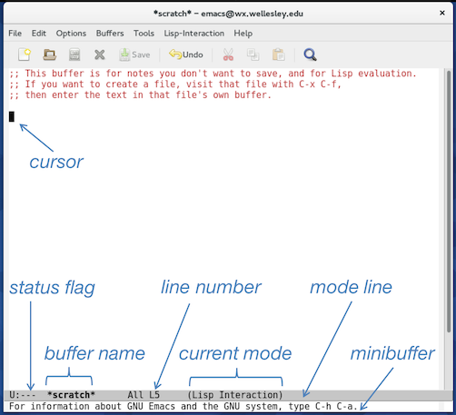 Emacs labeled with names of interface features