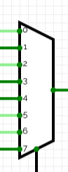 A trapezoid with the wide end towards the left, where there are 8 wires coming in labeled 0 through 7. There’s one wire going out the right side, and another connection at the bottom. The wires on the left and right are light or dark green indicating a single wire. The connection at the bottom is black, which hints that it’s actually a 3-wire bus, not a single wire.