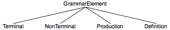Class Hierarchy
