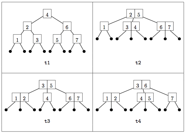 pictures of four 2-3 trees