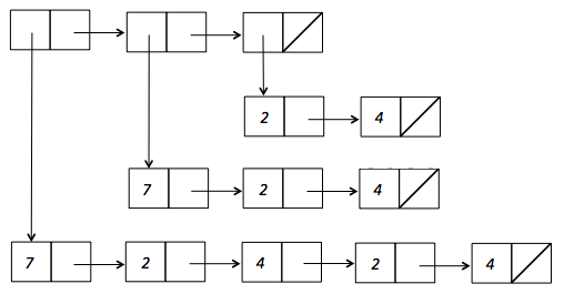 diagram showing list without sharing