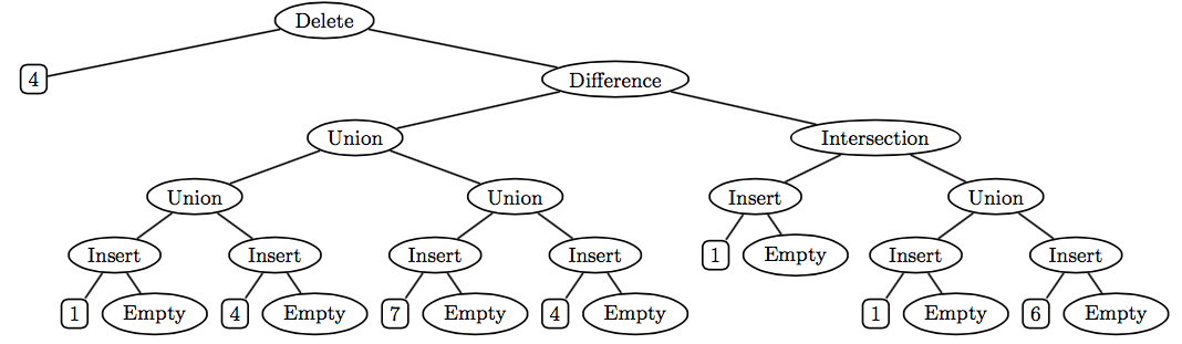 picture of an sample operation tree