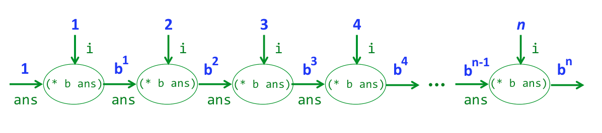 simprec semantics diagram