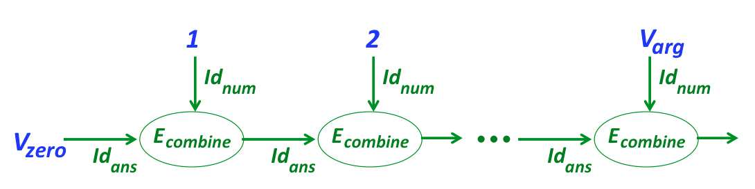 simprec semantics diagram