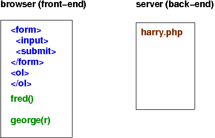 ajax interaction slide