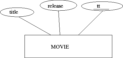 ER diagram of a Movie