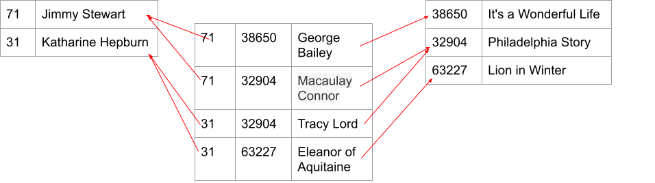 actor roles in the credit table