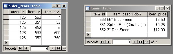 Figure G: order_items and items table