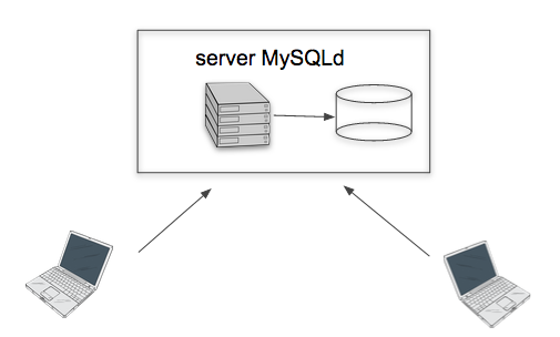 mysql client-server architecture