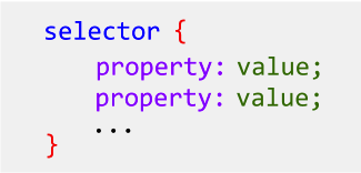 depiction of a css rule