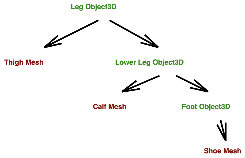 CS 307 Instance Transform
